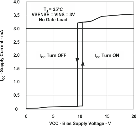 UCC28019A wave2_lus828.gif