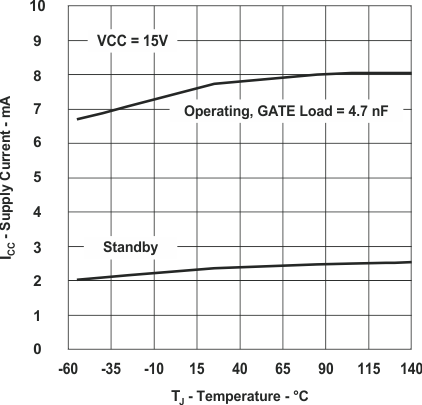 UCC28019A wave3_lus828.gif