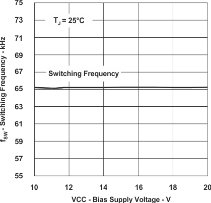 UCC28019A wave6_lus828.gif