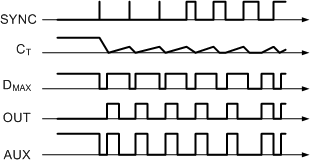 UCC2897A a-sync_waveform_slus829.gif