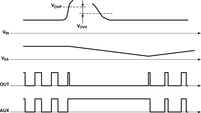 UCC2897A line_over_seq_SLUS829.gif