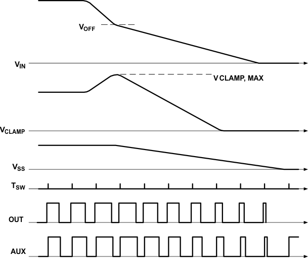 UCC2897A line_under_shut_wave_SLUS829.gif