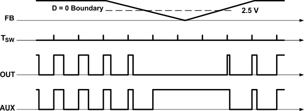 UCC2897A pulse_skip_oper_SLUS829.gif