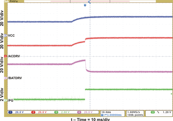 bq24630 acov_trans_lus894.gif