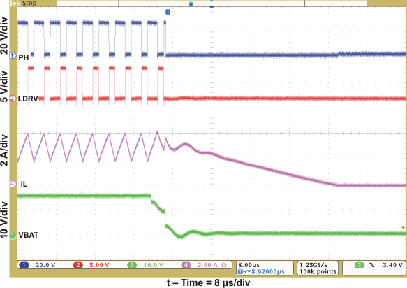 bq24630 short_trans_lus894.gif