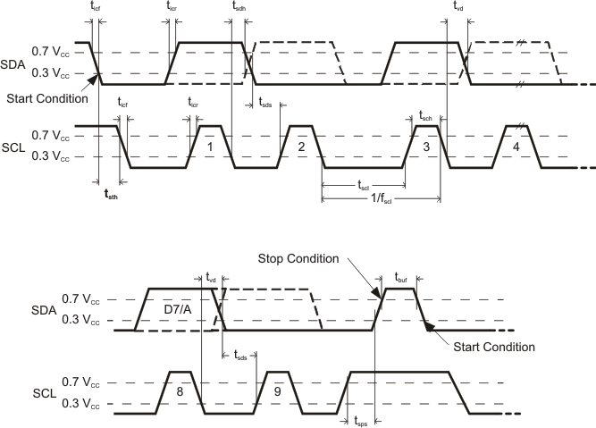 bq32000 i2c_timing_dgm_lus900.gif