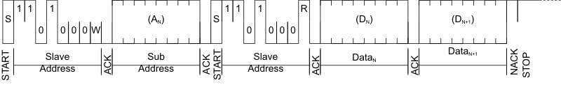 bq32000 t_i2c_read_mode3_lus900.gif