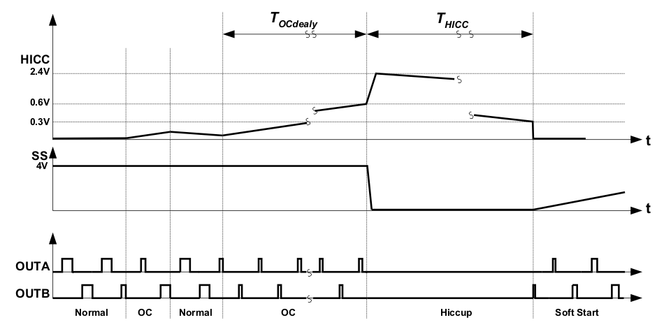 UCC28250 fig14_lusa29.gif