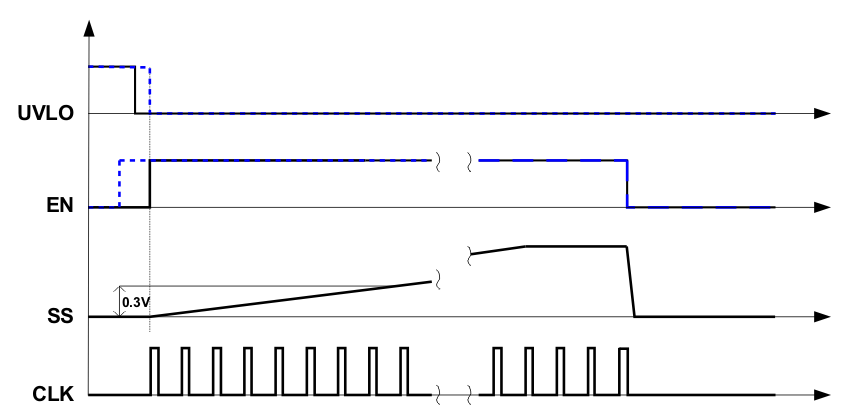 UCC28250 fig1_lusa29.gif