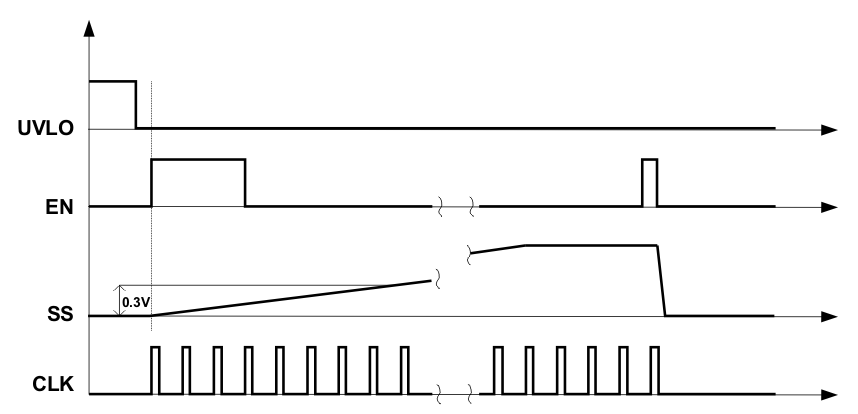 UCC28250 fig2_lusa29.gif