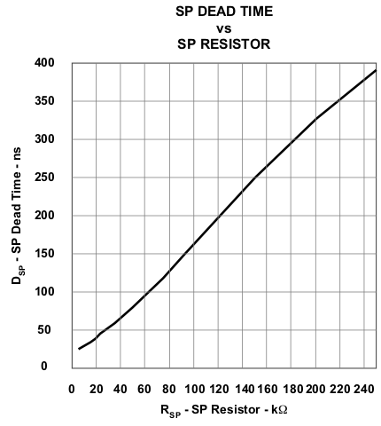 UCC28250 fig6_lusa29.gif