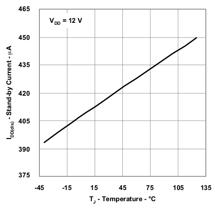 UCC28250 wav2_lusa29.gif