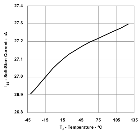 UCC28250 wav6_lusa29.gif