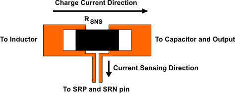 bq24640 PCB_layout_lusa44.gif