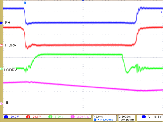 bq24640 cc_mode_lusa44.gif