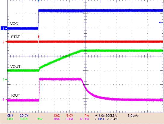 bq24640 chg_profile_lusa44.gif