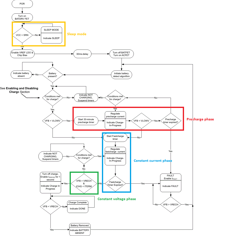 bq24616 flowchart_lus892_v2.png