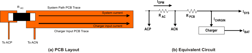 bq24707 bq24707A PCB_layout_lusa79.gif