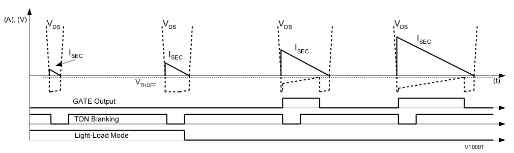 UCC24610 v10091_lusa87.gif