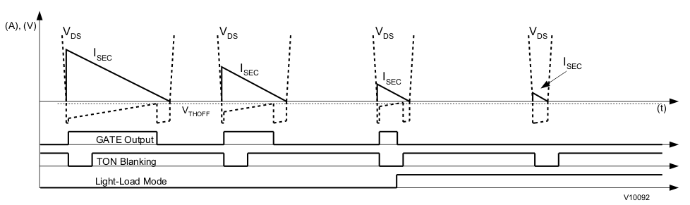 UCC24610 v10092_lusa87.gif