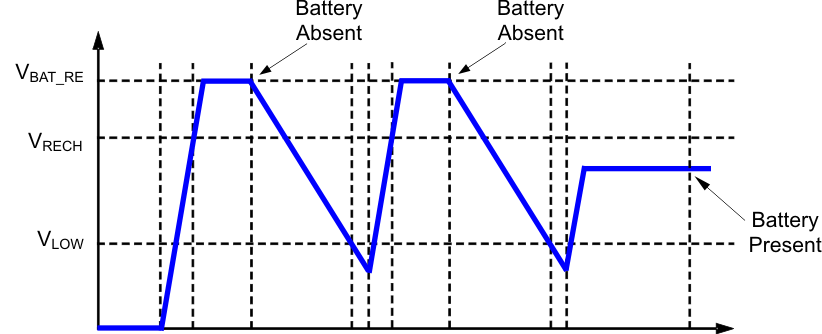 bq24170 bq24172 batt_tim_dia_lusad2.gif