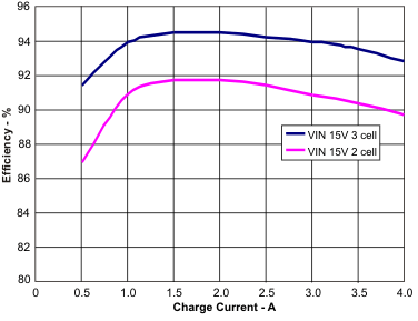 bq24170 bq24172 tc12_lusad2.gif