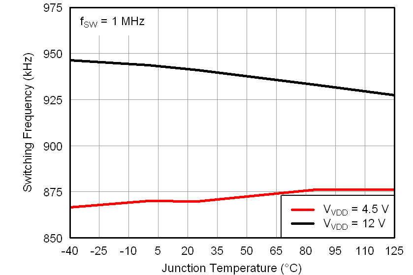 TPS56121 fsw1MHz_lusah5.png