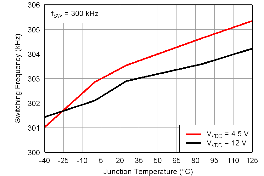 TPS56121 fsw300kHz_lusah5.png