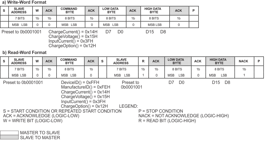 bq24735 rd_word_proto_lus702.gif