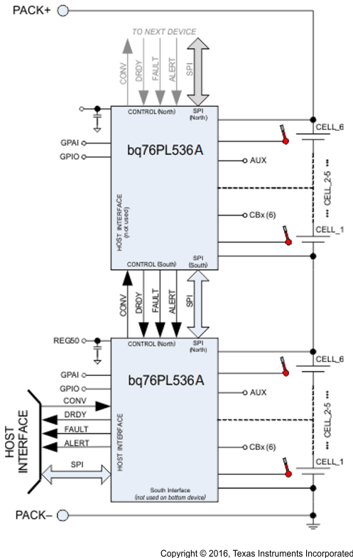 bq76PL536A-Q1 sys_conn_LUSAM3.gif