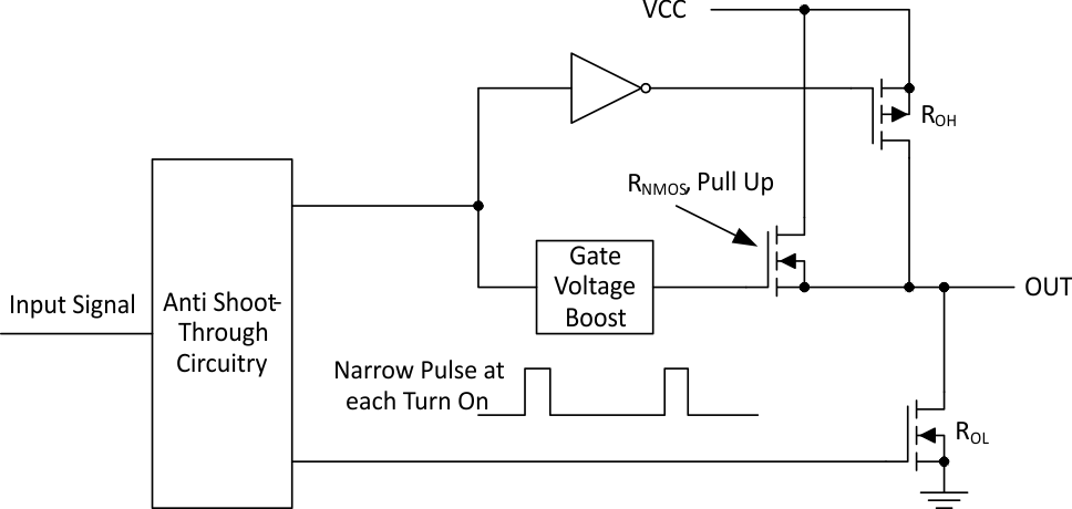 UCC27523 UCC27525 UCC27526 UCC2752x Gate Driver Output Structure