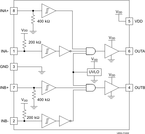 UCC27523 UCC27525 UCC27526 UCC27526 Block Diagram