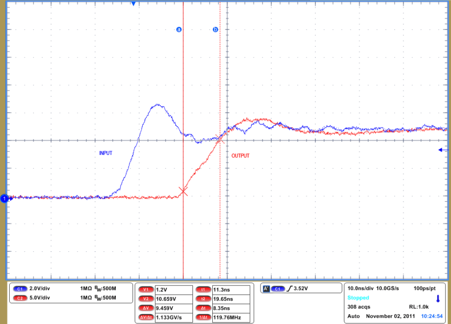 UCC27523 UCC27525 UCC27526 Turnon Rise Time  (CL = 1.8 nF, VDD = 12 V)