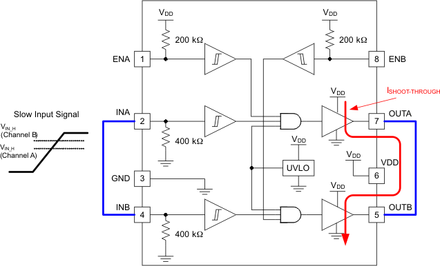 UCC27523 UCC27525 UCC27526 Slow Input Signal May Cause Shoot-Through Between Channels During Paralleling  (Recommended dV/dT is 20 V/Μs or Higher)