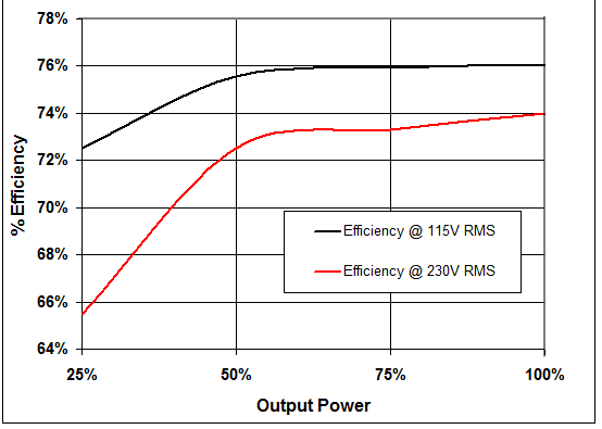 appcurve1.png