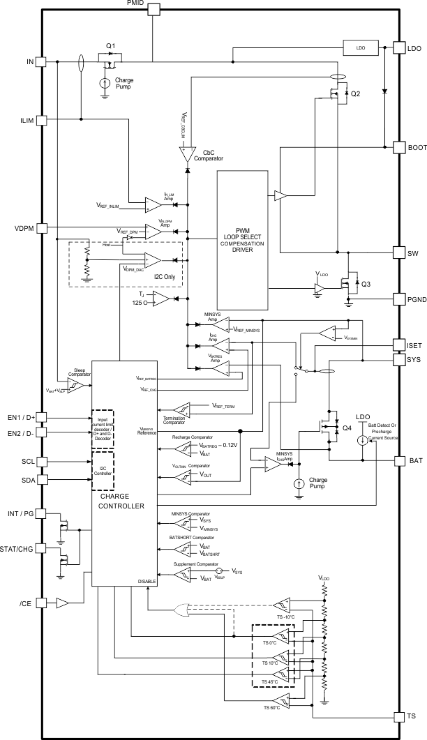 Block_Diagram_LUSBA1A.gif