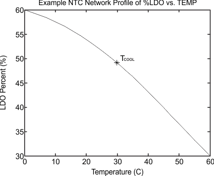 NTC_temp_profile_SLUSBY7.gif