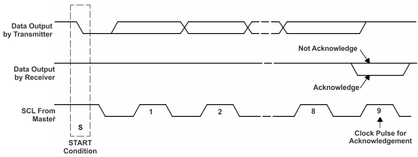 i2c_bus_lusba2.gif