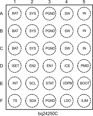 wcsp_pinout_bq24250C_SLUSBY7.gif