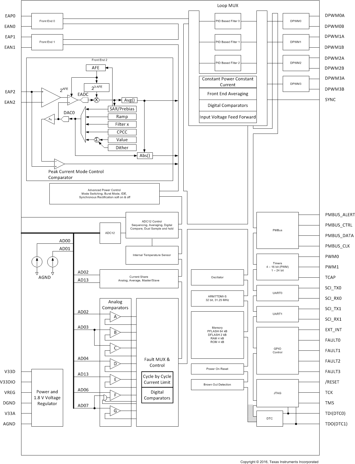 UCD3138A fbd_slusc66.gif