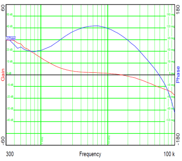 UCD3138128A Bode_plot_SLUSBZ8.gif