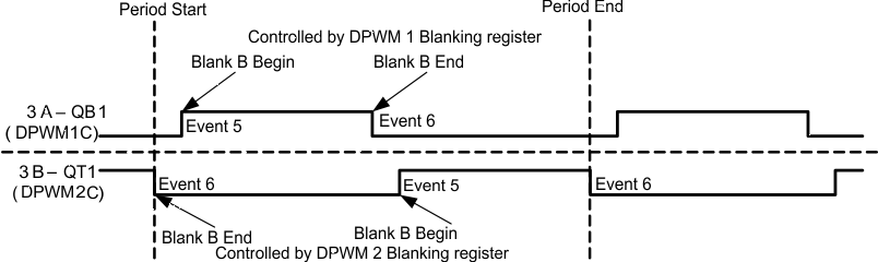 UCD3138128A DPWMx_timing_SLUSC99.gif