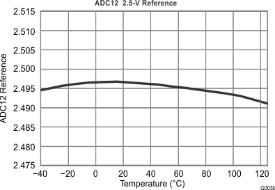 UCD3138128A G003b_SLUSBL8.gif