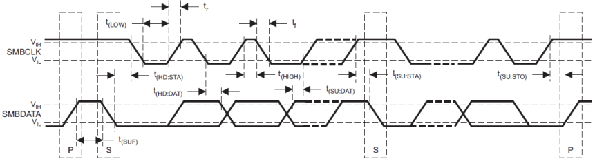 UCD3138128A I2C_tim_dia_lusap2.gif