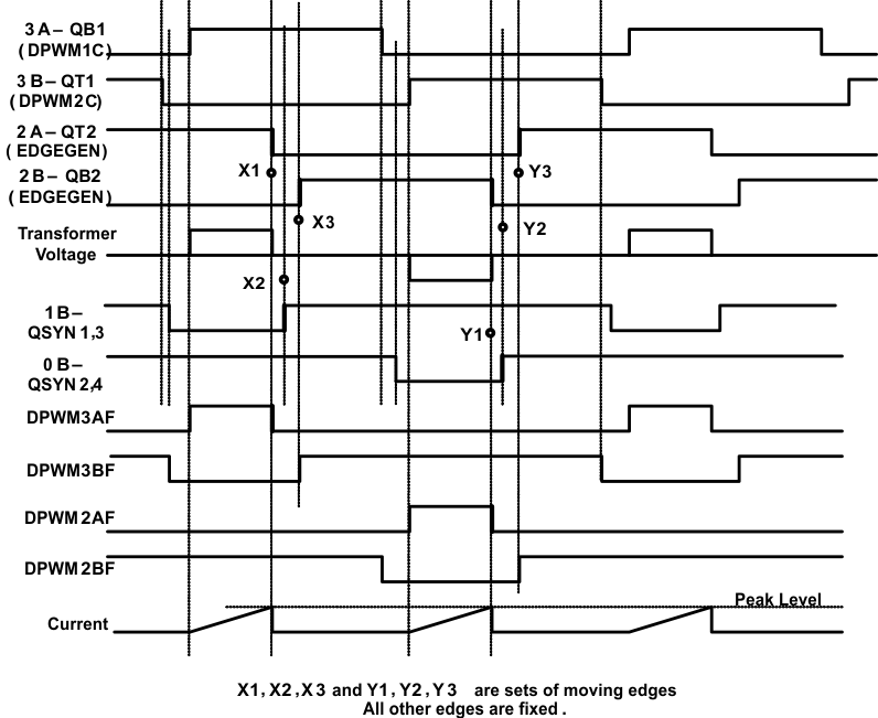 UCD3138128A key_signals_PSFB_SLUSBZ8.gif