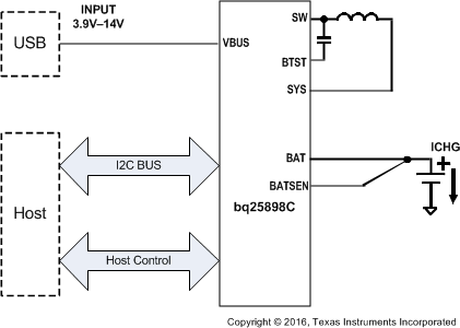 bq25898C sim_schem_slusch6.gif