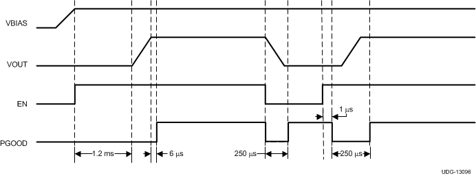 TPS53632G v13096_lusb32.gif