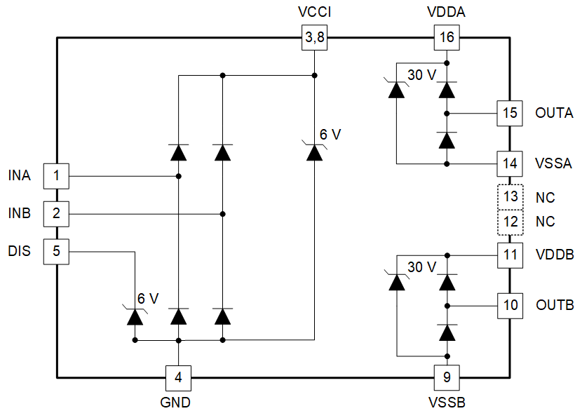 UCC21220 UCC21220A ESD
                    Structure