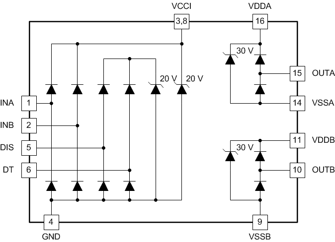 UCC21520-Q1 ESD Structure