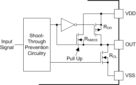 UCC21520-Q1 Output
                    Stage